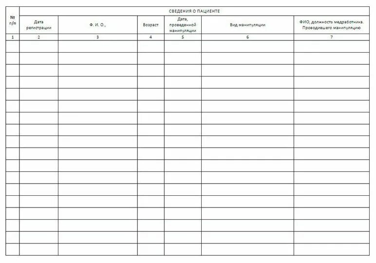 Журнал учета осложнений. Форма журнала манипуляций. Журнал учета манипуляций. Журнал осложнений связанных с медицинскими манипуляциями. Журнал осложнений