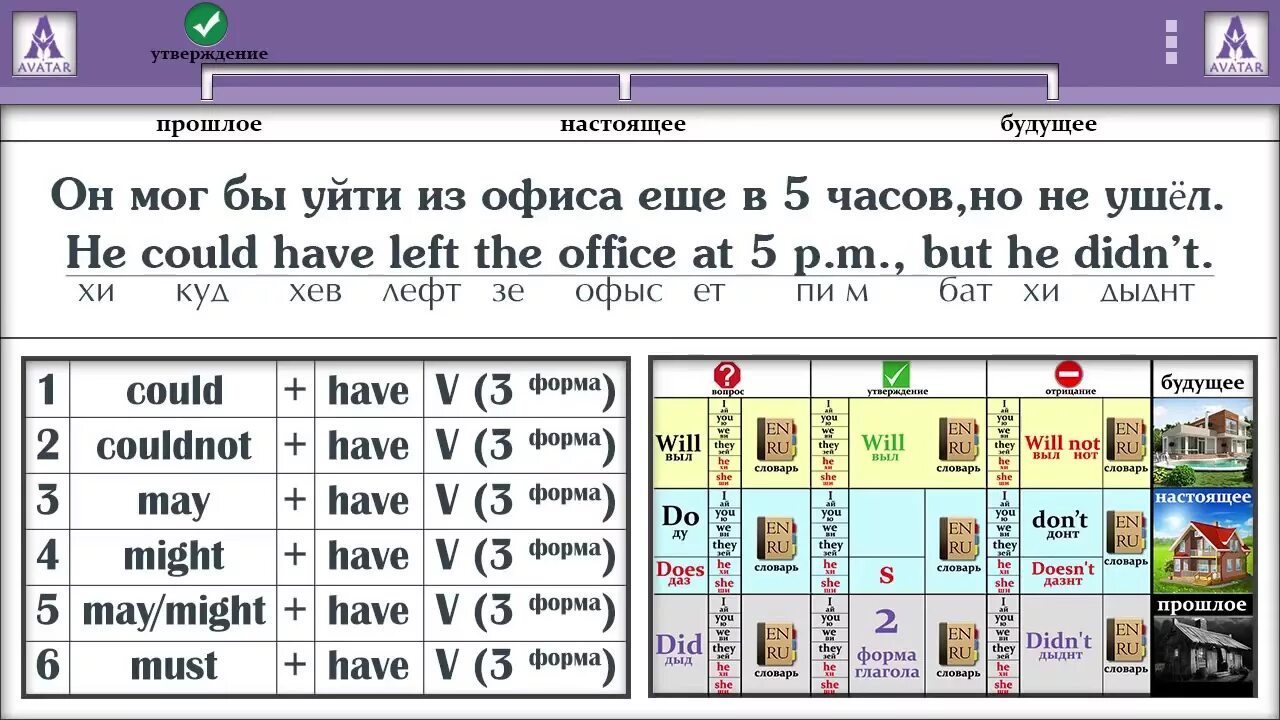 Полиглот 16 3 урок. Полиглот английский с нуля за 16 часов. Английский за 16 часов с Дмитрием Петровым. Схема глаголов полиглот.