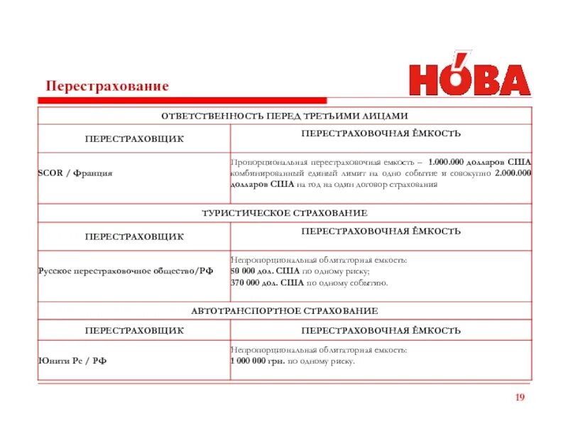 Перестрахование ответственности. Перестрахование ГК. Перестрахование рисков росгосстрах. Французское перестрахование.