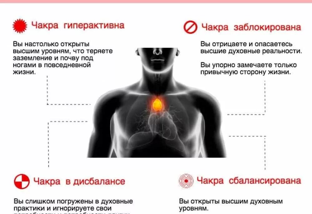 Духовное определение болезней. Тимус чакра. Вилочковая железа чакра. Вилочковая железа Анахата. Высшее сердце чакра.