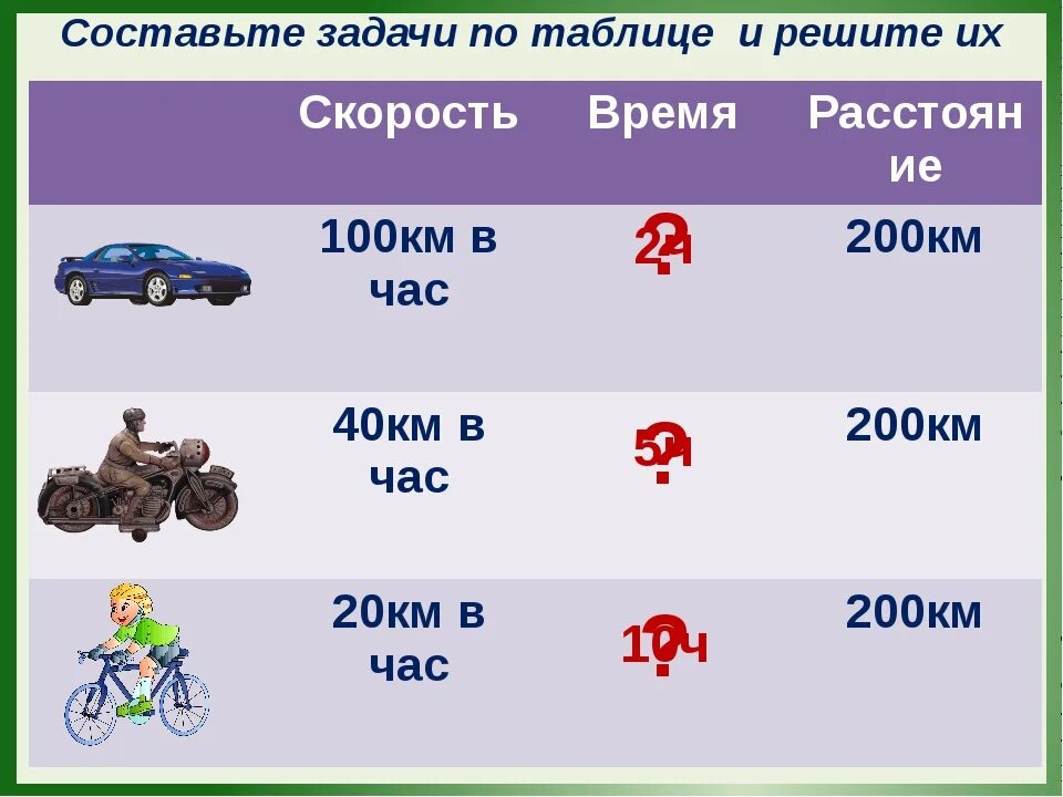 Задача с величинами скорость время расстояние. Задачи на скорость таблица. Задачи на скорость время расстояние. Таблица задачи на скорость время расстояние. Таблица решения задач на скорость время расстояние.