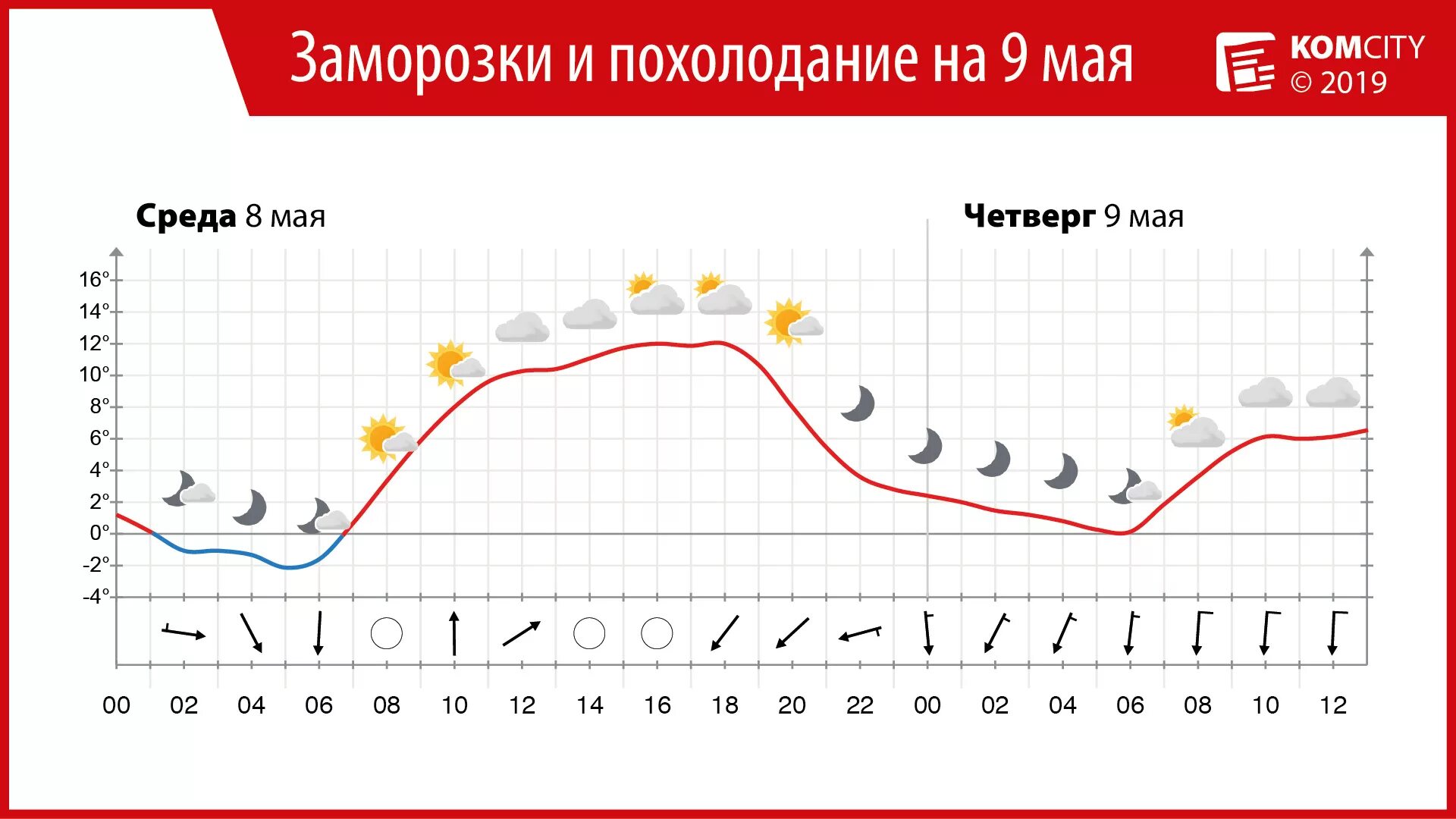 Заморозки ночью есть