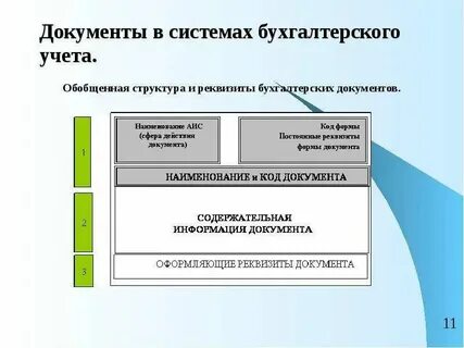 Бухгалтерские документы кредитной организации