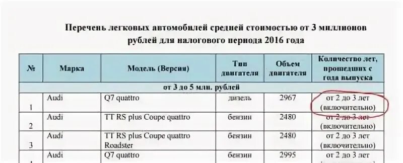 Как рассчитать налог на роскошь. Как рассчитать налог на роскошь. Налог на роскошь автомобили коэффициенты. Налог на роскошь автомобили 2019 калькулятор. Транспортный налог на роскошь.