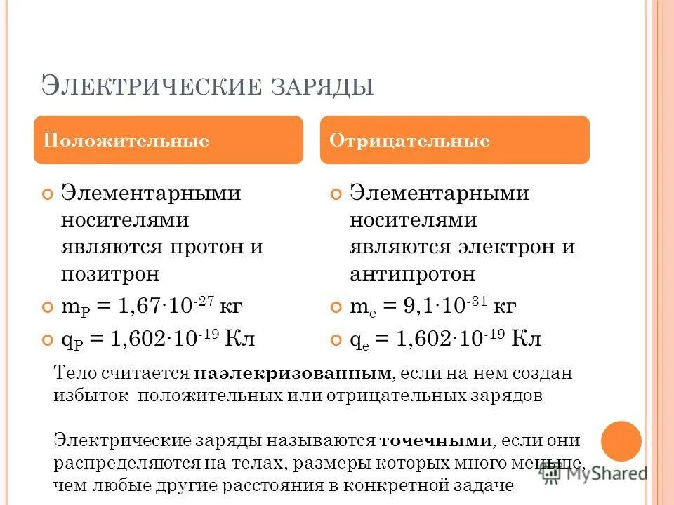 Наименьший отрицательный заряд является. Носителем элементарного заряда является. Электрический заряд и элементарные частицы физика 10 класс. Электрический заряд. Электрический заряд и элементарные частицы закон сохранения заряда.