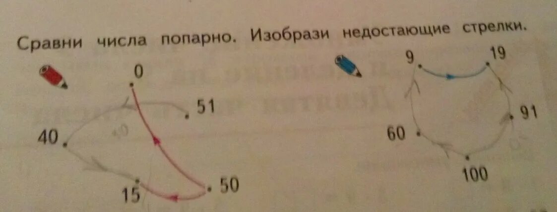 Найти наименьшее число изображенных. Сравни числа попарно и изобрази. Сравни числа попарно изобрази недостающие стрелки. Сравнить числа попарно. Сравни числа попарно и изобрази стрелками.