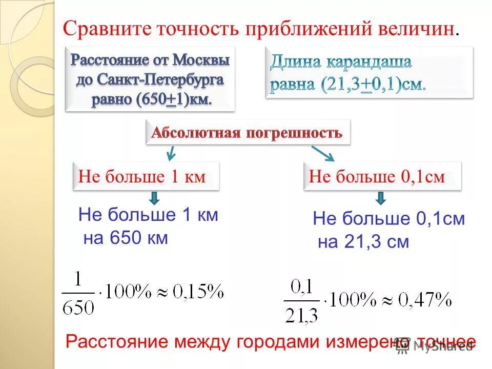 Сравнить точность