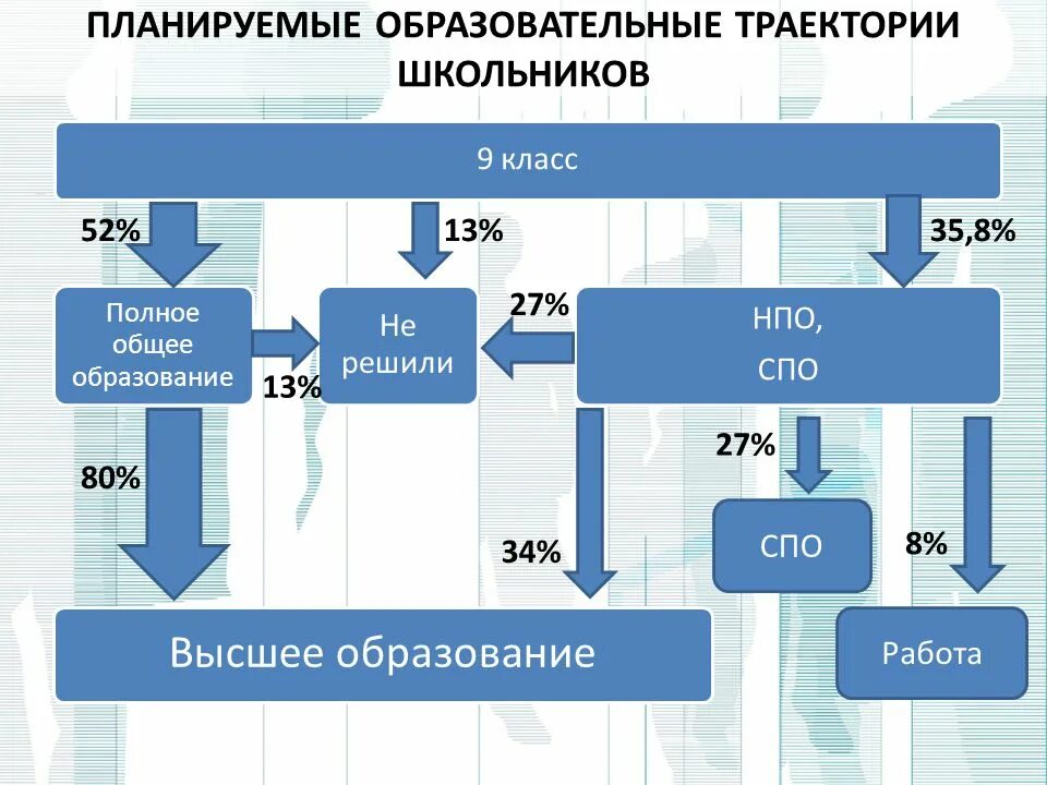 Шаблон вшэ. Вшэ макет презентации. вшэ шаблон презентации. образовательная траектория. высшая школа экономики презентация шаблон.
