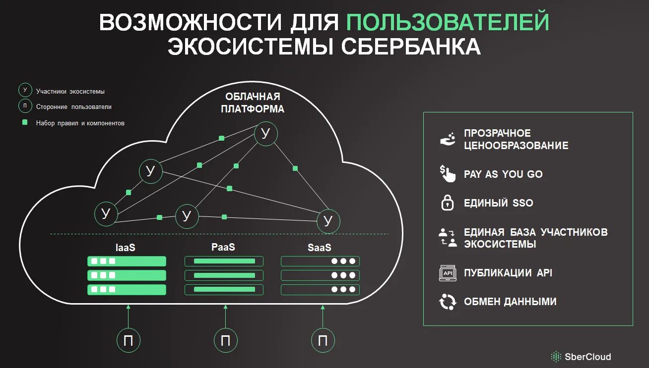 Цифровая экосистема тесты