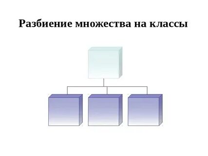 Разбиение ломута