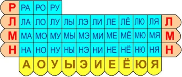 Заяц слогов букв звуков. Таблицы со слогами для чтения Зайцева. Слоговая таблица для дошкольников. Таблица слогов для дошкольников. Слоговая таблица по Зайцеву.