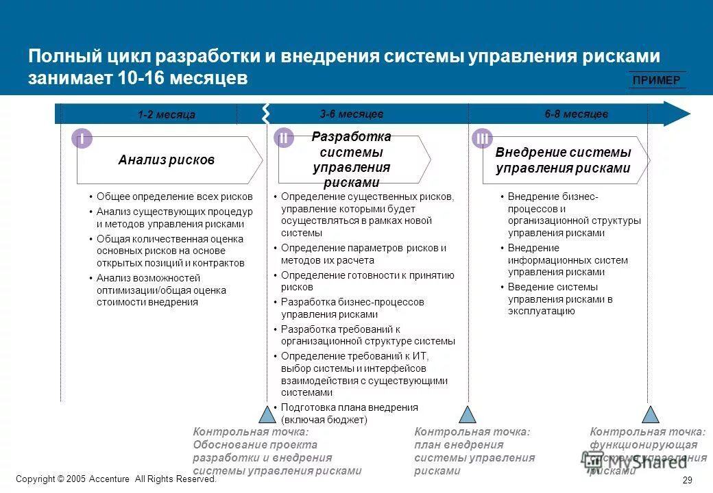 Анализ реализованных проектов. Внедрение системы управления рисками. Риски внедрения проекта. Планирование управления рисками. Риски при внедрении проекта.