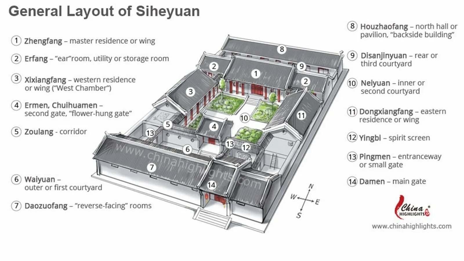 Планировка сыхэюань внутри. Сыхэюань традиционный китайский дом план. Планировка традиционного китайского дома. План китайской усадьбы. Main layout