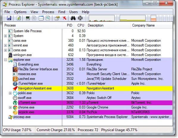 Интерфейс программы process Explorer. Диспетчер задач Sysinternals. Security process Explorer. Signavio process Explorer.