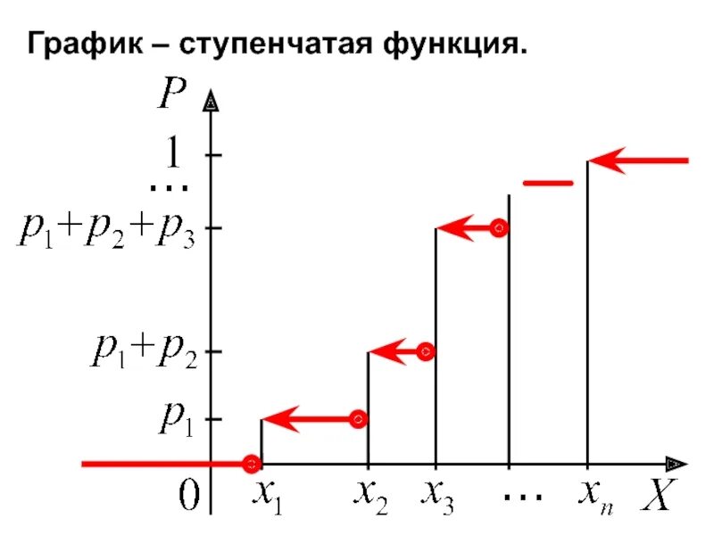 Ступенчатый график. Единичная ступенчатая функция. функция ступенчатого графика. ступенчатая функция пример.