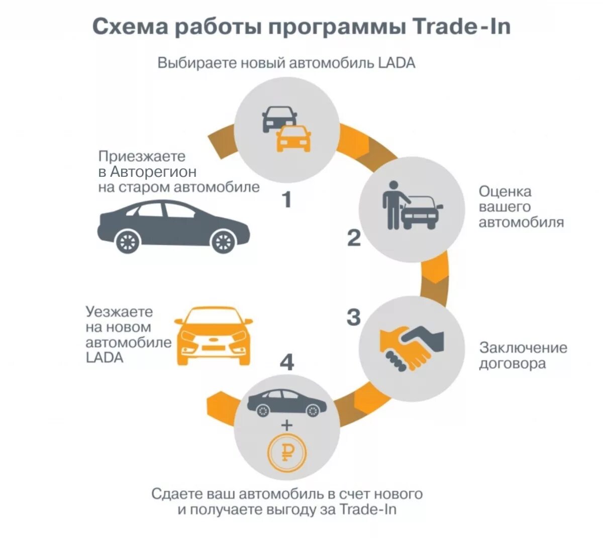 Переоформление лизинга