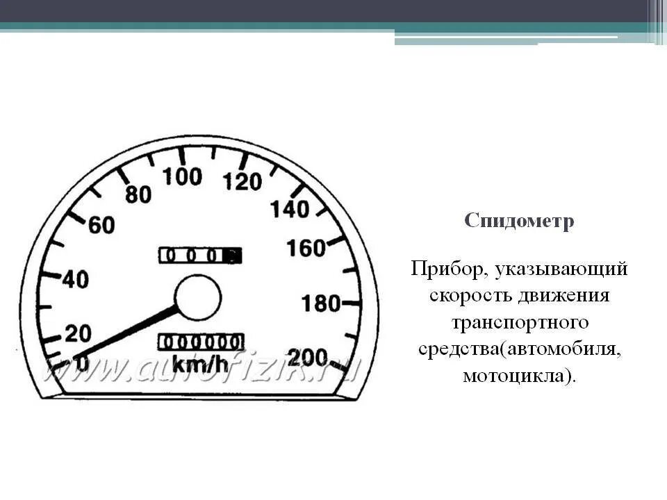 Спидометр шкала 21214. Спидометр ГАЗ 67. Тахометр спидометр и одометр в автомобиле. Прибор который измеряет скорость движения автомобиля. Измерение скорости машины