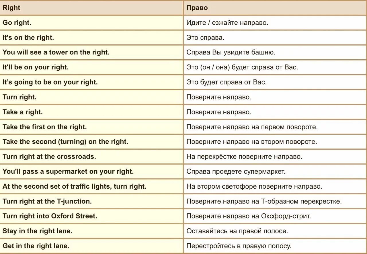 Извинения на английском. Полезные фразы на английском. Как ответить на как дела на английском. Фразы на англ. Как деала на английском языке.