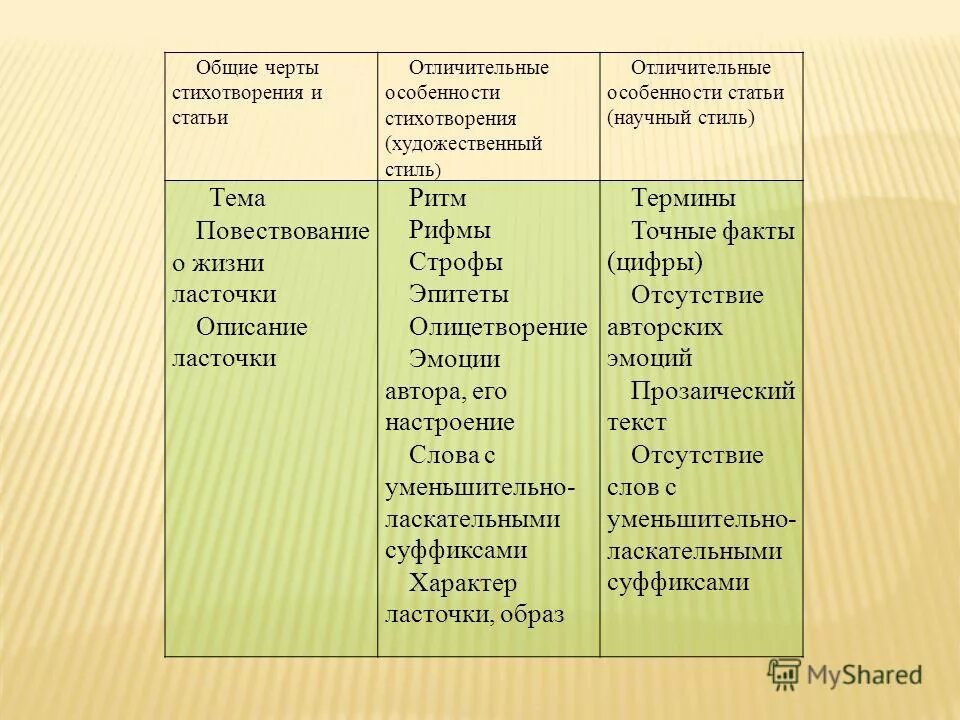 физкультминутка на тему перелетные птицы. прилет ласточек. эпитеты ласточки. ласточки виды и описание. подвижная игра ласточка.