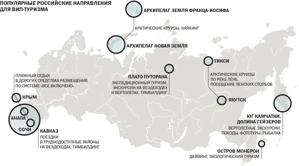 12 направлений россии. Популярные туристические направления. Внутренний туризм в России. Направления внутреннего туризма. Популярные направления в России.