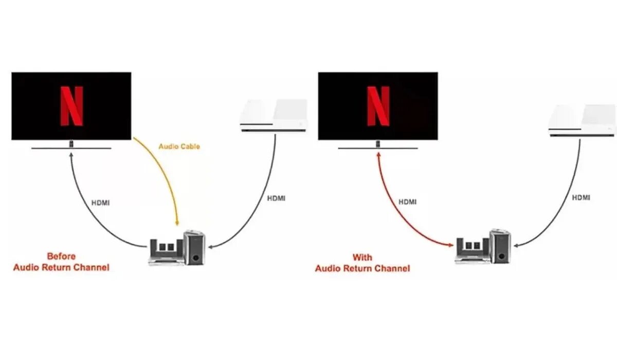Earc arc. Кабель HDMI Arc 2.1 для саундбара. Технология HDMI Arc - Audio Return channel" (реверсивный звуковой канал) да. HDMI in 2 (Arc). Технология HDMI Arc - Audio Return channel.