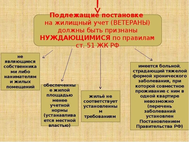 Малоимущий и нуждающийся в жилом помещении. Граждане, нуждающиеся в жилых помещениях. Жилищный учет нуждающихся в жилых помещениях. Кто нуждается в жилом помещении. Нуждающимися в жилом помещении признаются граждане.