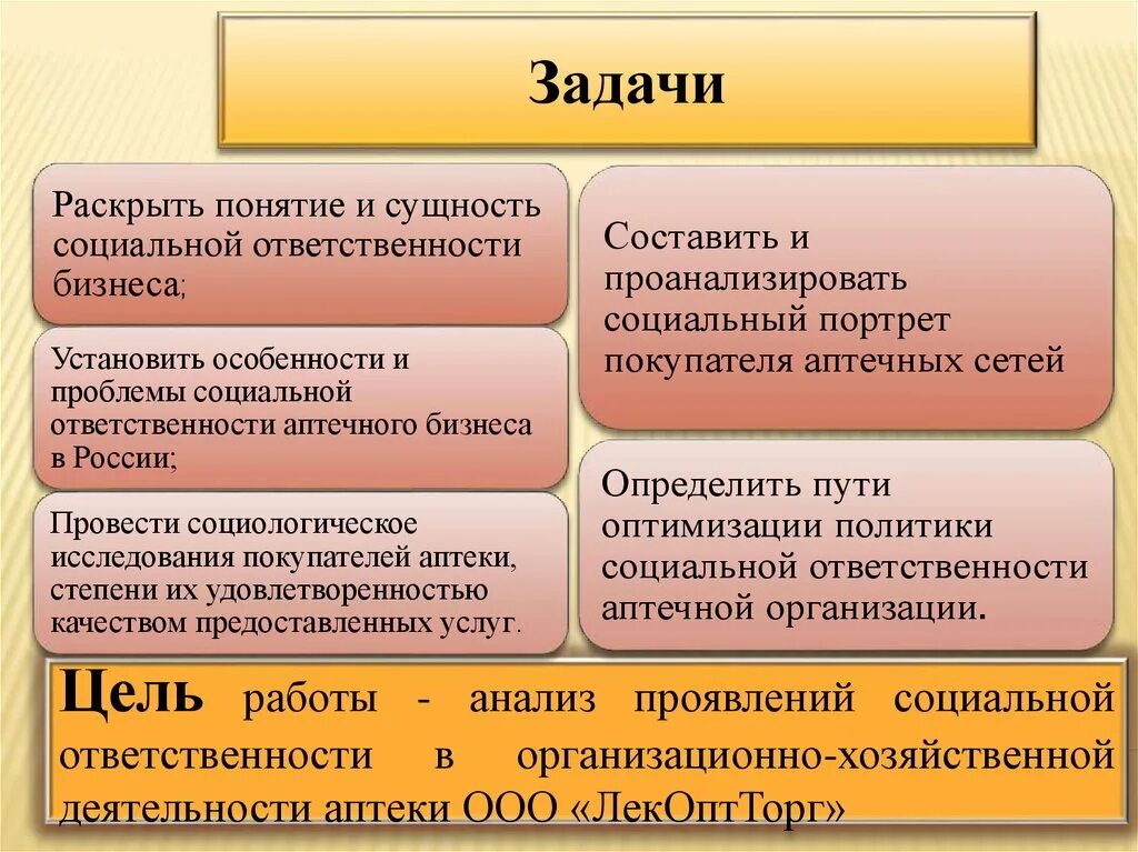 Проявить социальную ответственность. Задачи социальной ответственности. Цели и задачи аптечной орган. Социальная ответственность аптечного бизнеса. Задачи корпоративная социальная ответственность.