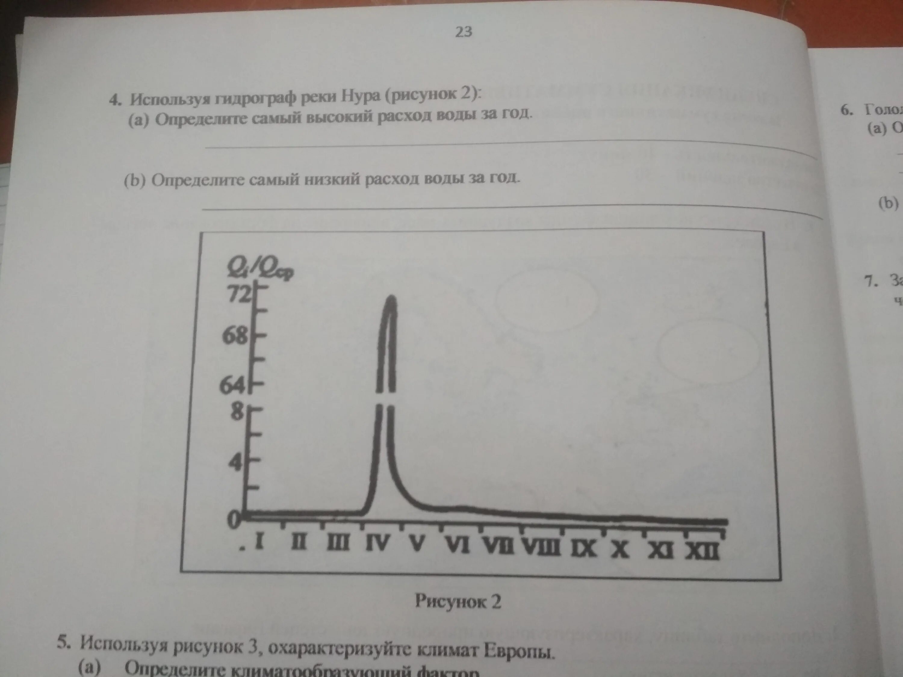 Расход воды в лене. Гидрограф реки. Расчетный гидрограф это. Гидрограф стока. Гидрограф за год.