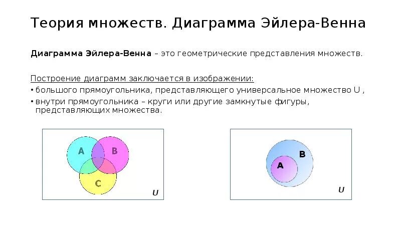 Теория множеств информатика