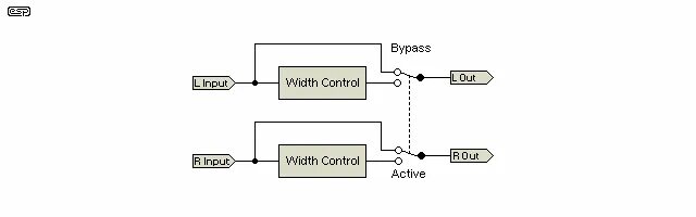 Width control. Width control. Длина строки в дизайне. Моно стерео квадро информатика. Microsonic.