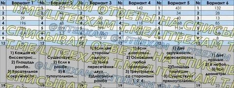 Апр по обществознанию 6 класс 2024 год