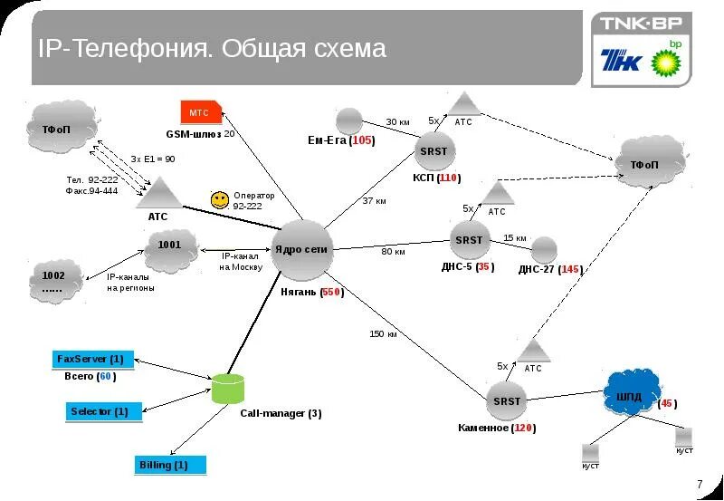 Функциональная схема VOIP-ТФОП. IP телефония схема e1. Шлюз IP телефонии схема. Схема структура телефонии. Схема телефонии