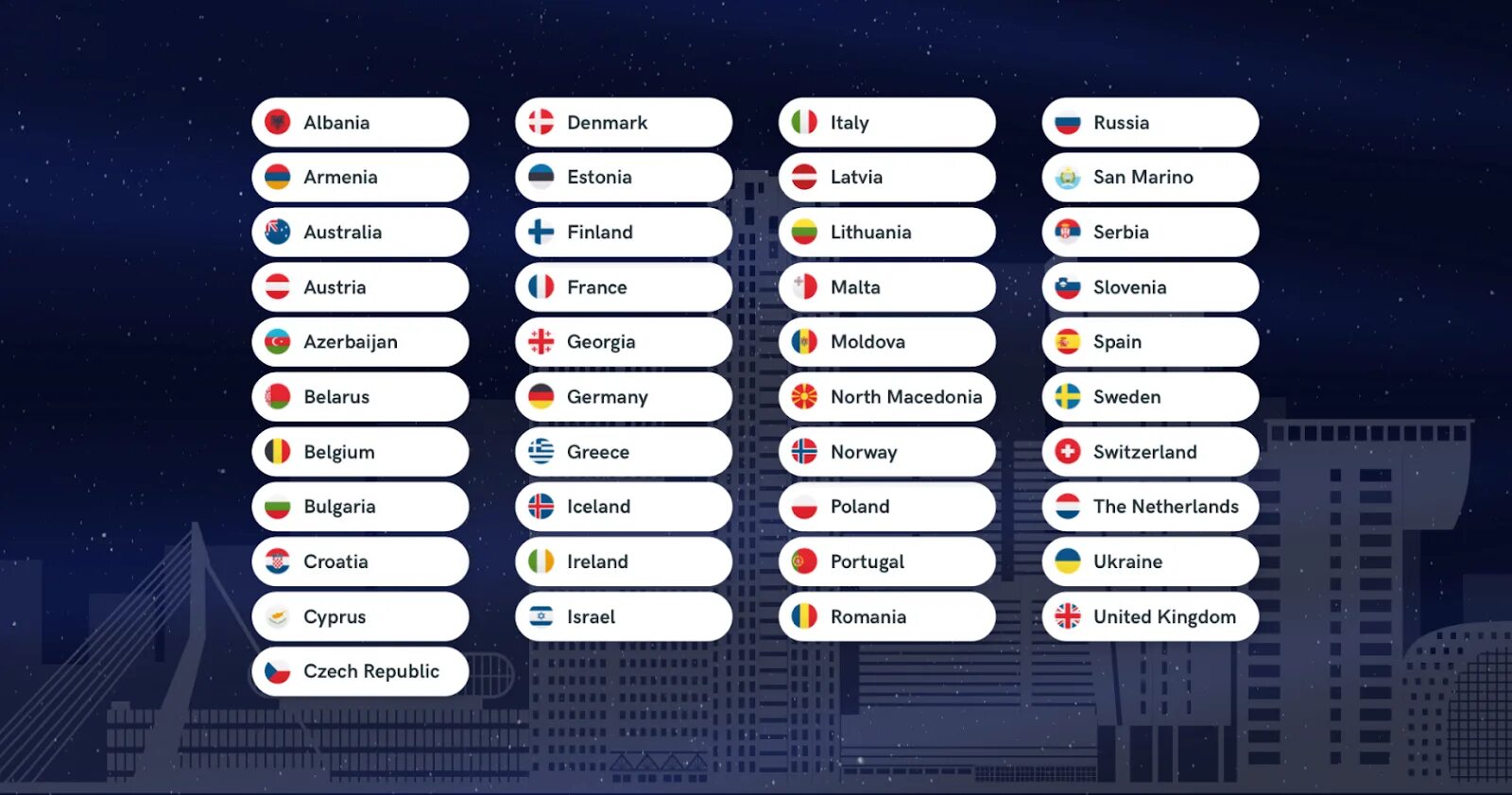 Participating countries. Junior eurovision north macedonia 2019. Openworld – participating countries. Country png. Азия картинки.