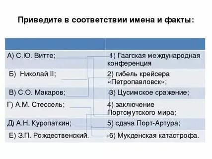 И привести ее в соответствие