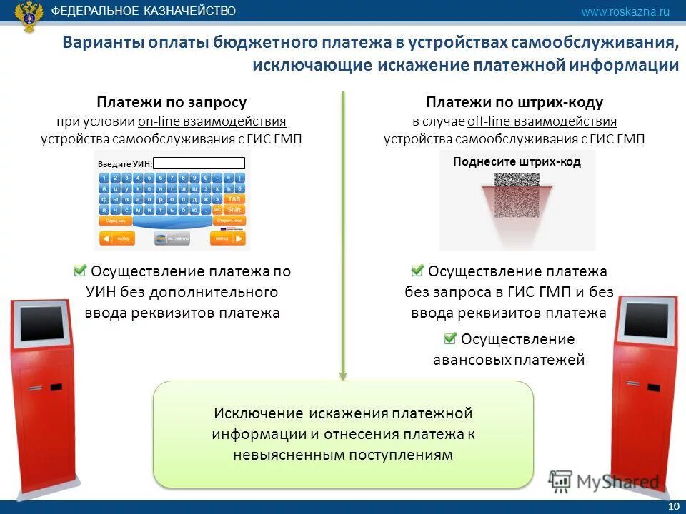 Как оплатить бюджетному учреждению