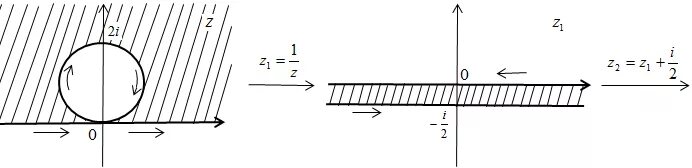 Конформное отображение. Конформные отображения. Конформные отображения элементарными функциями. Конформные отображения разрез. Конформные преобразования.
