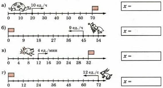 Скорость муравья м мин. Задания по математике Петерсон 4 класс координатный Луч. Движение по координатному лучу Петерсон. Движение по координатному лучу задания. Движение по координатному лучу 4 класс задания.