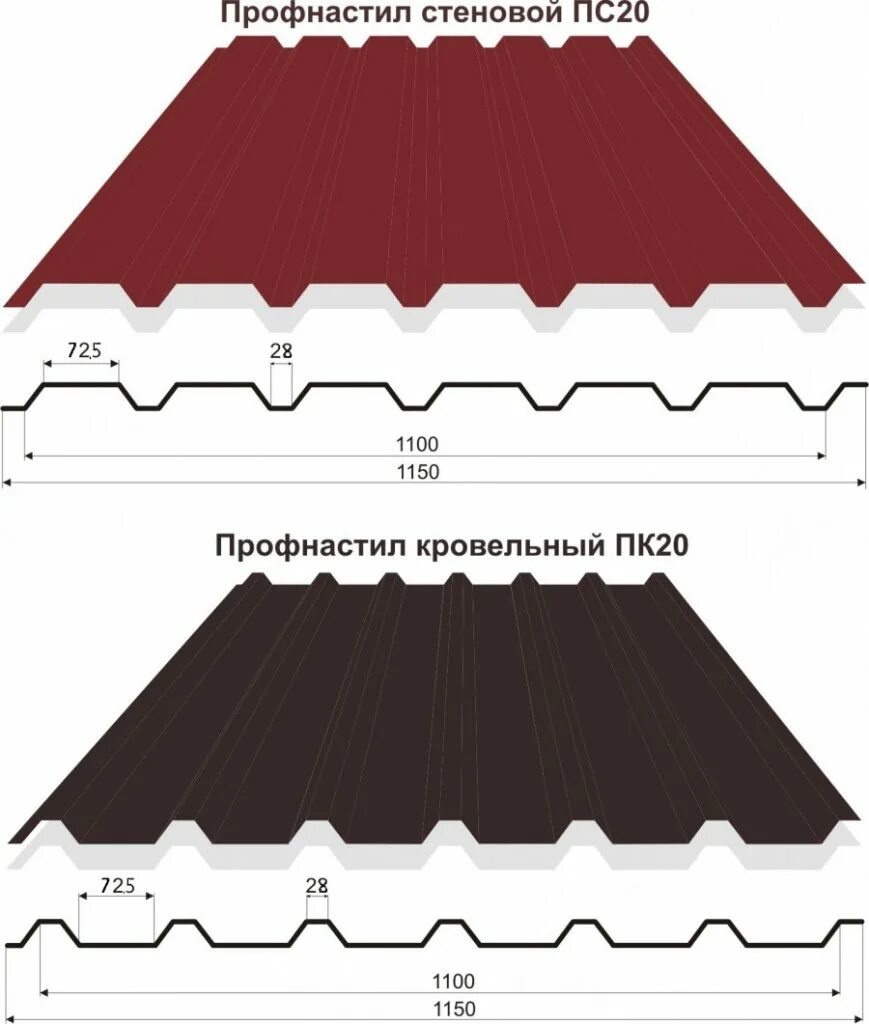 Пк 20 размеры. Профлист пс 20. профлист пк20. профнастил пс20 размеры. профнастил пс20 чертежи.