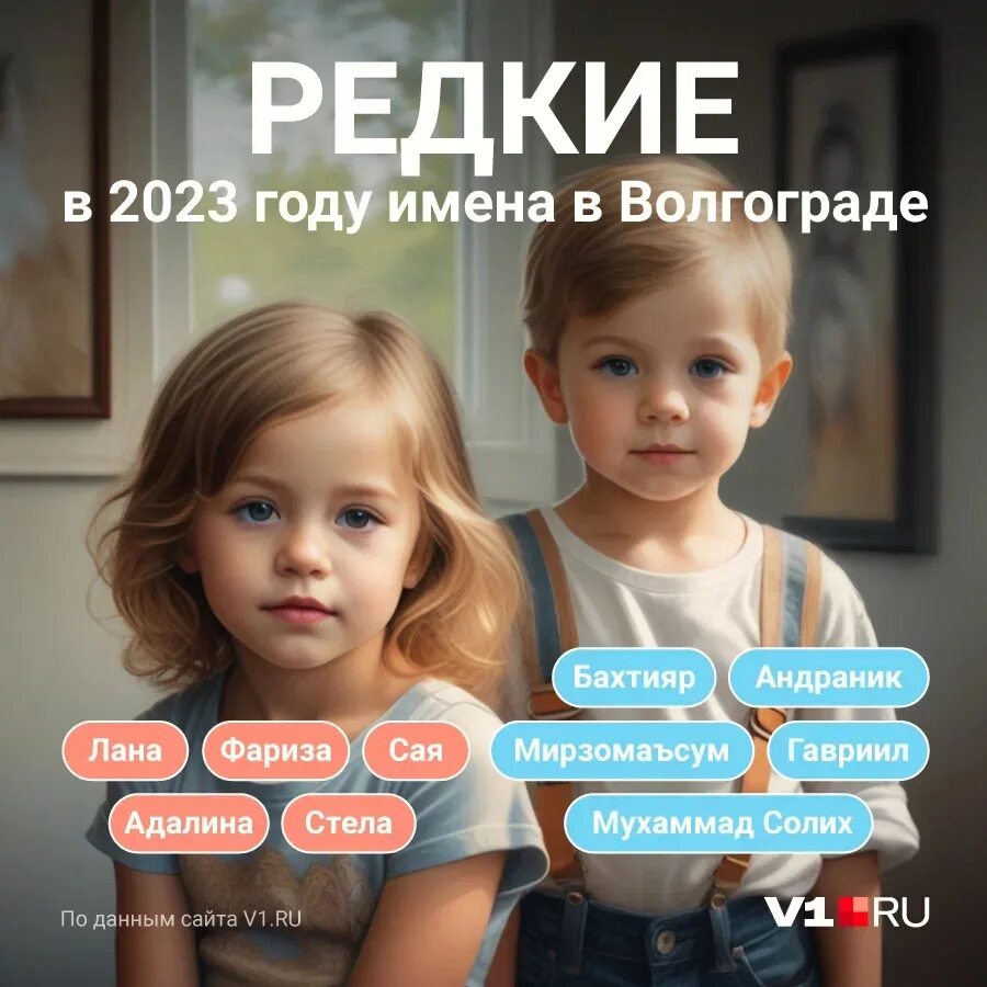 Какие самые популярные имена в 2024. Редкие имена 2023. Самые популярные имена 2023. Популярные имена детей в 2023 году в России. Самые популярные имена 2023 года.