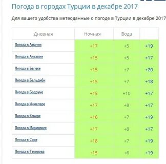 Погода белек декабрь