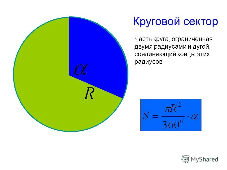 Почему круг назвали кругом