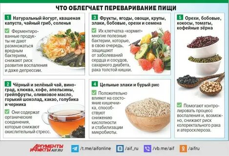 Самое полезное для кишечника