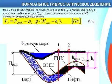 Нормальная глубина
