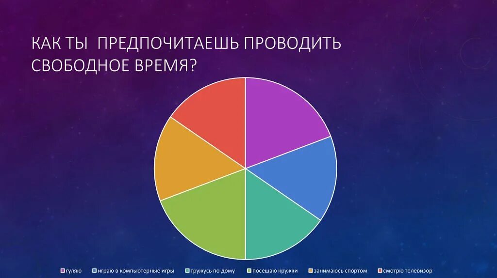 Как ребенок проводит свободное время. Как провести свободное время. Диаграмма свободного времени. Чем заняться в свободное время. Как вы проводите свое свободное время.