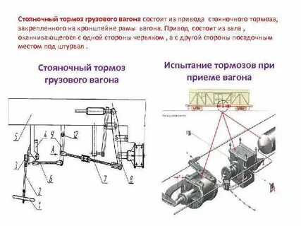 Стояночные тормоза подвижного состава