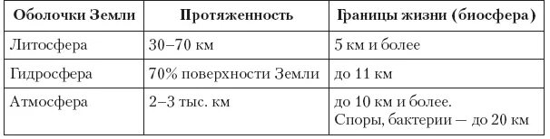 География 8 класс границы таблица Климатические пояса Земли: таблица осадков, характеристика и разновидности tar