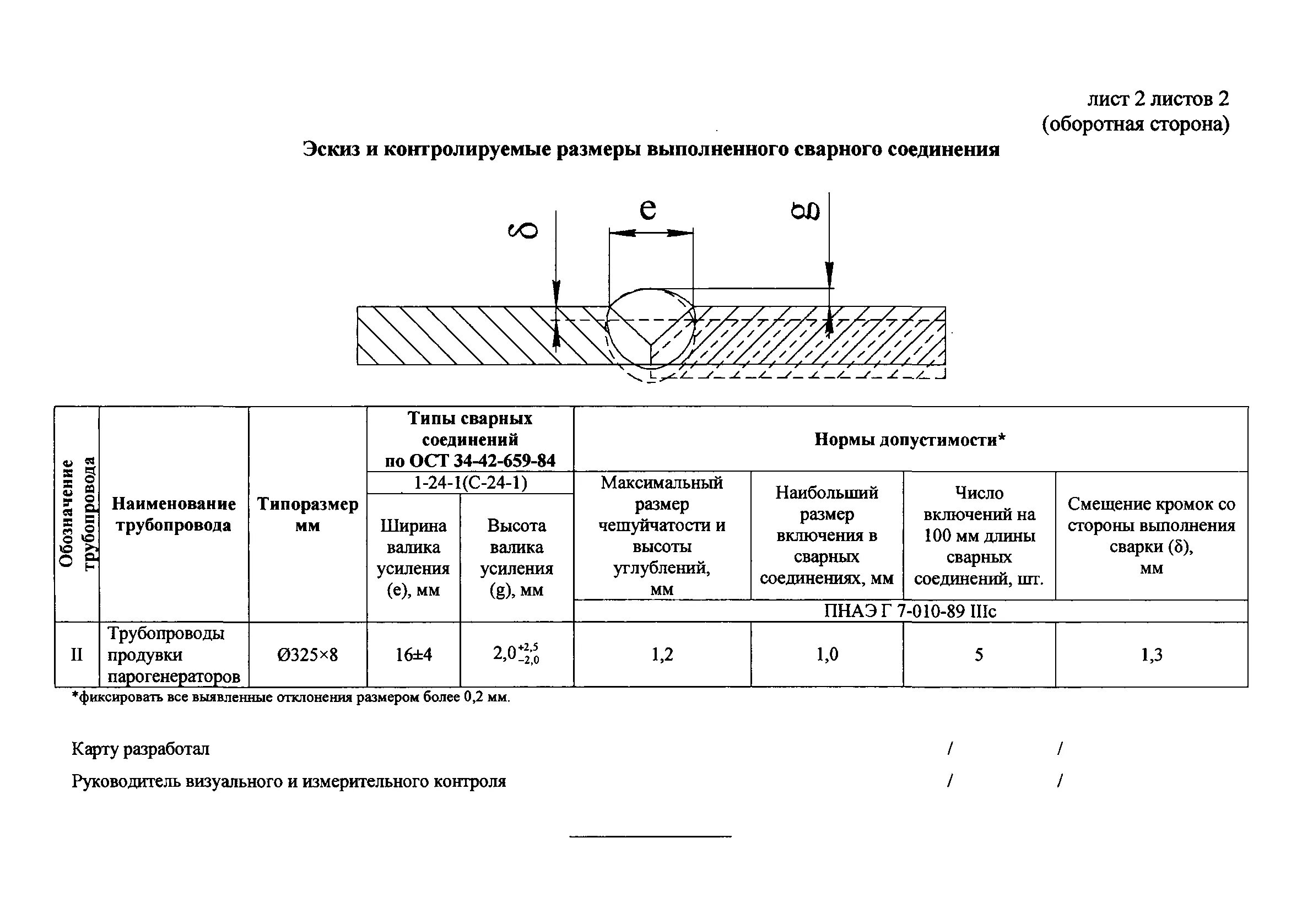 Метод контрольных образцов. Протокол испытаний УЗК швов сварных.