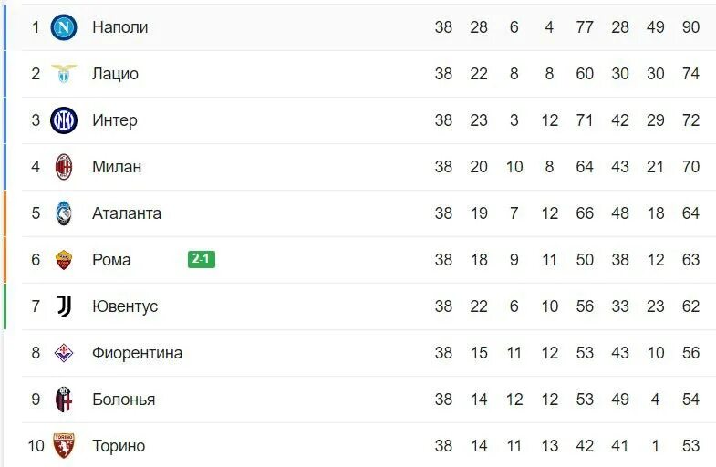 Монца интер статистика личных встреч. Монца интер статистика личных встреч. Интер парма. Локо против интера. Монца интер статистика личных встреч.