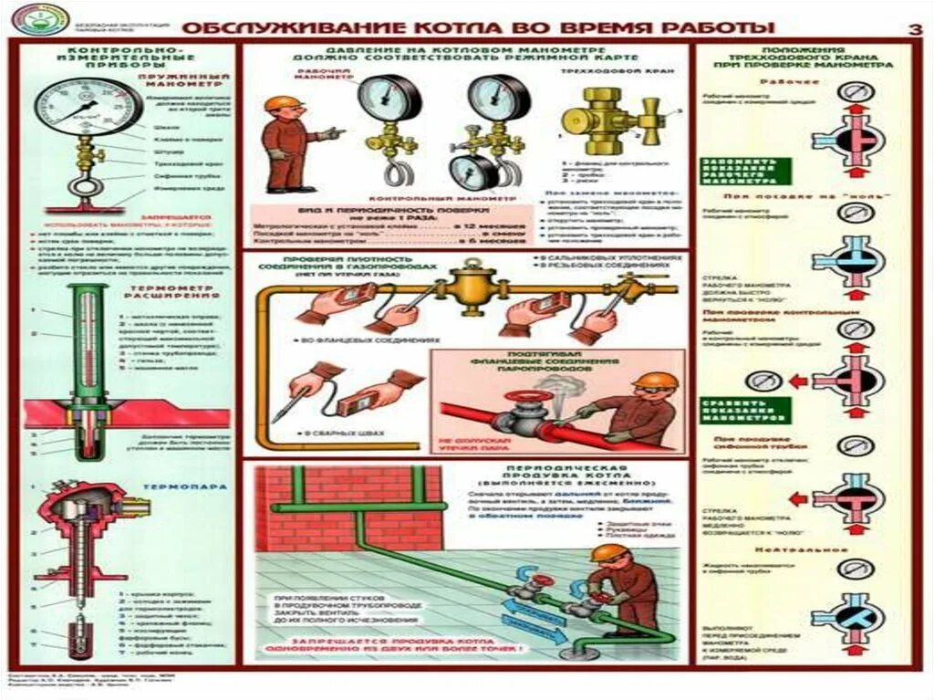 Требования к эксплуатации котлов. Безопасная эксплуатация паровых котлов. Безопасная эксплуатация паровых котлов плакаты. Требования к безопасности паровых котлов. Техник безопасности для котлов.