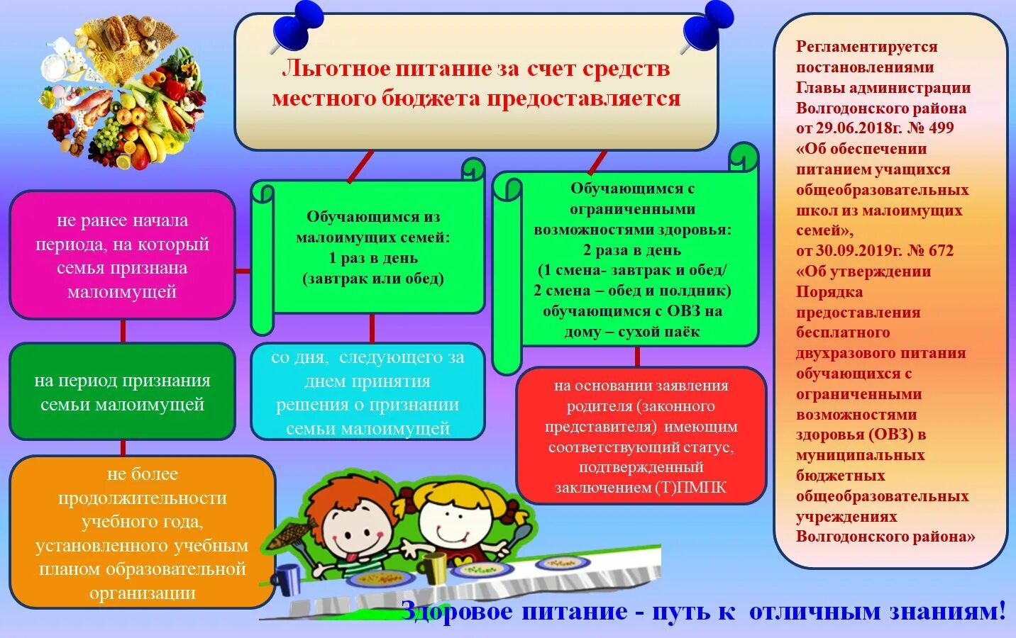 Льготное питание категории. Организация питания детей с овз в школе. льготное питание овз в школе. организация питания учащихся в школах. организация питания детей в образовательных учреждениях.